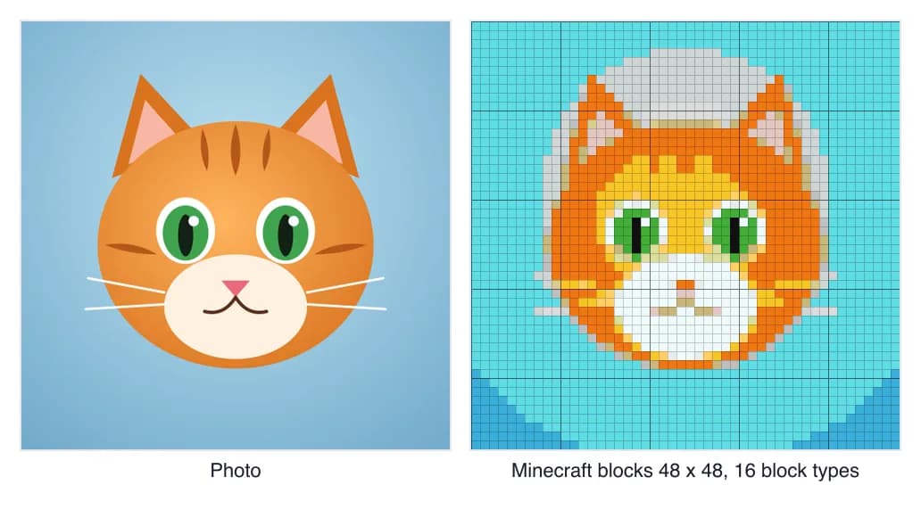 Minecraft pixel art generator example: a cat picture converted to a 48 by 48 block plan with 16 block types